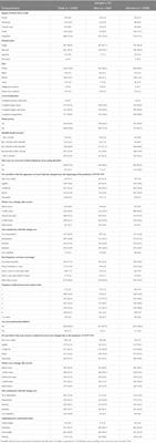 Social Appearance Anxiety Scale: a psychometric investigation and evaluation of the influence of individual characteristics on social appearance anxiety in Brazilian adults who practice physical exercise